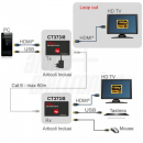 Extender HDMI 1080p Cat5e/6 60m