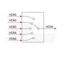 Commutatore HDMI 5in 1 out 4K HDR con telecomando