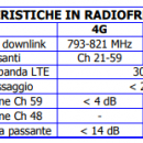 Filtro commutabile 4G/5G conn. F