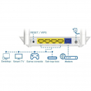 Router 300 Mbit/s
