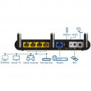 Router Dual Band 750 Mbit/s