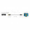 Cavo HDMI attivo in fibra ottica 25m