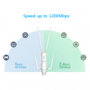 AccessPoint WiFi AC1200 per esterno